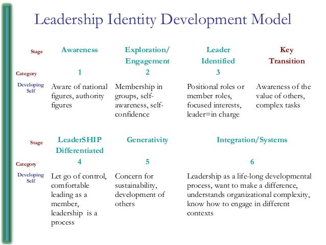 Developing Identity